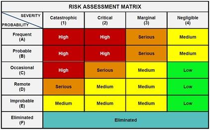 Risk assessment Matrix.jpg